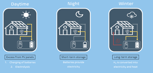 Nanuq energy storage system